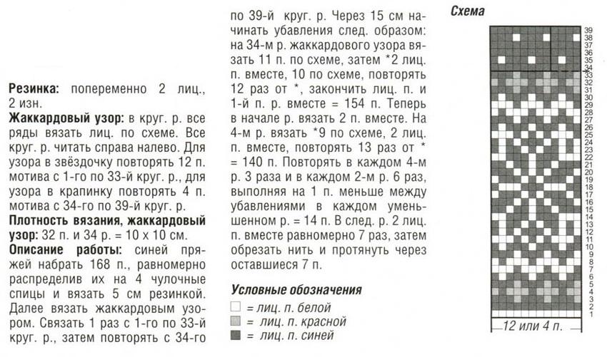 Жаккардовые узоры для шапок спицами схемы и описание